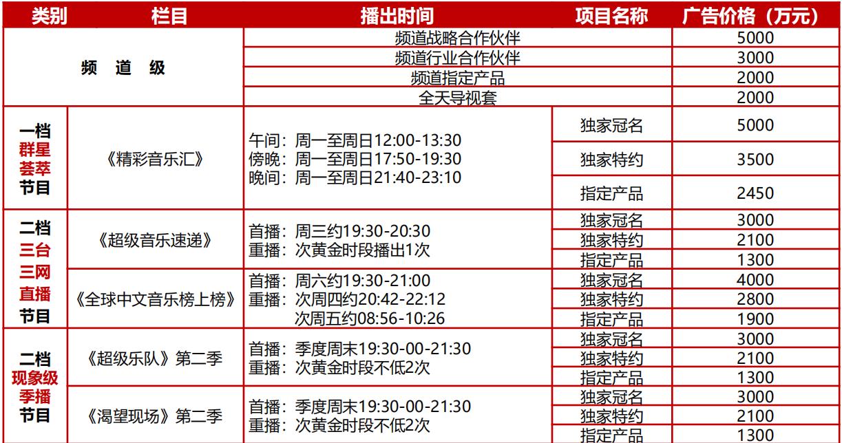 中央電視臺音樂(lè )頻道廣告