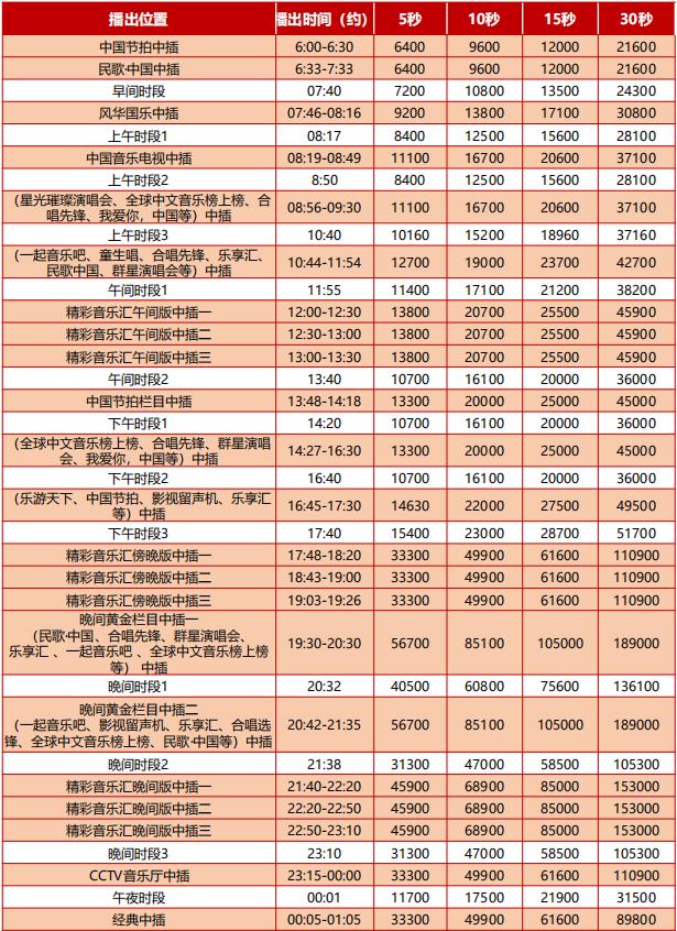 中央電視臺音樂(lè )頻道廣告